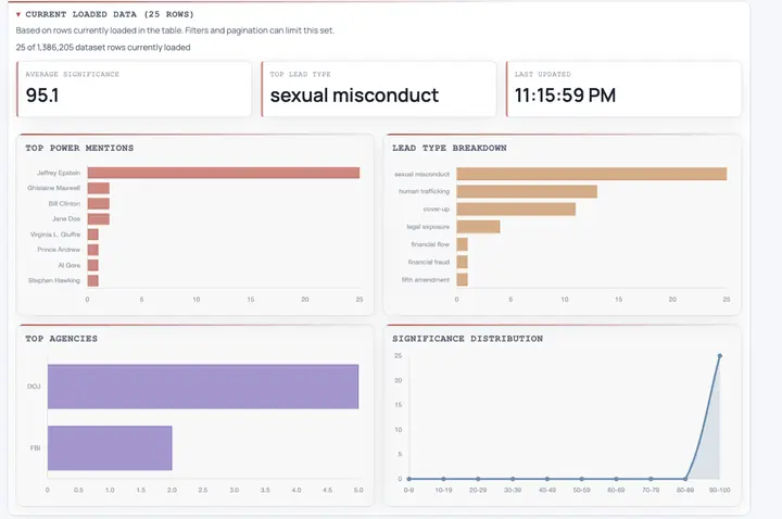 Preview of the Data Viewer showing significance-ranked documents