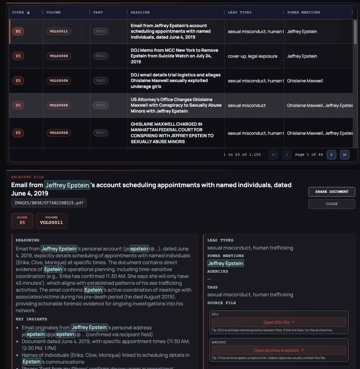 Preview of the Data Viewer showing scored documents