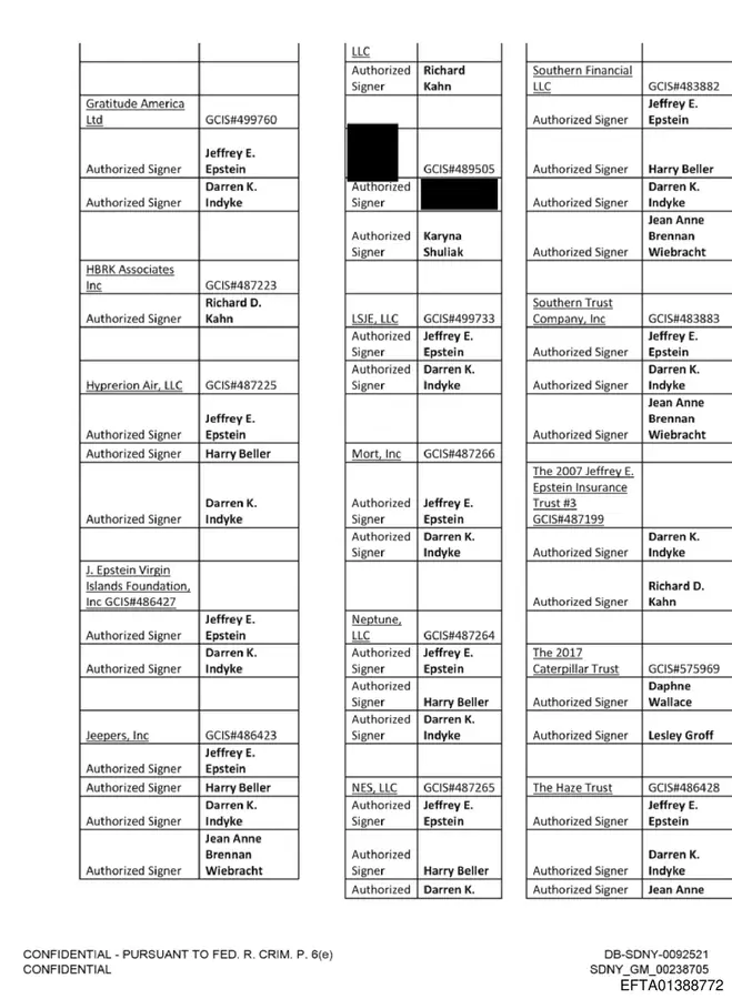 Confidential Deutsche Bank document listing Darren K. Indyke as authorized signer on at least fifteen Epstein-linked shell entities including Gratitude America Ltd, Southern Trust Company, Neptune LLC, and The Haze Trust