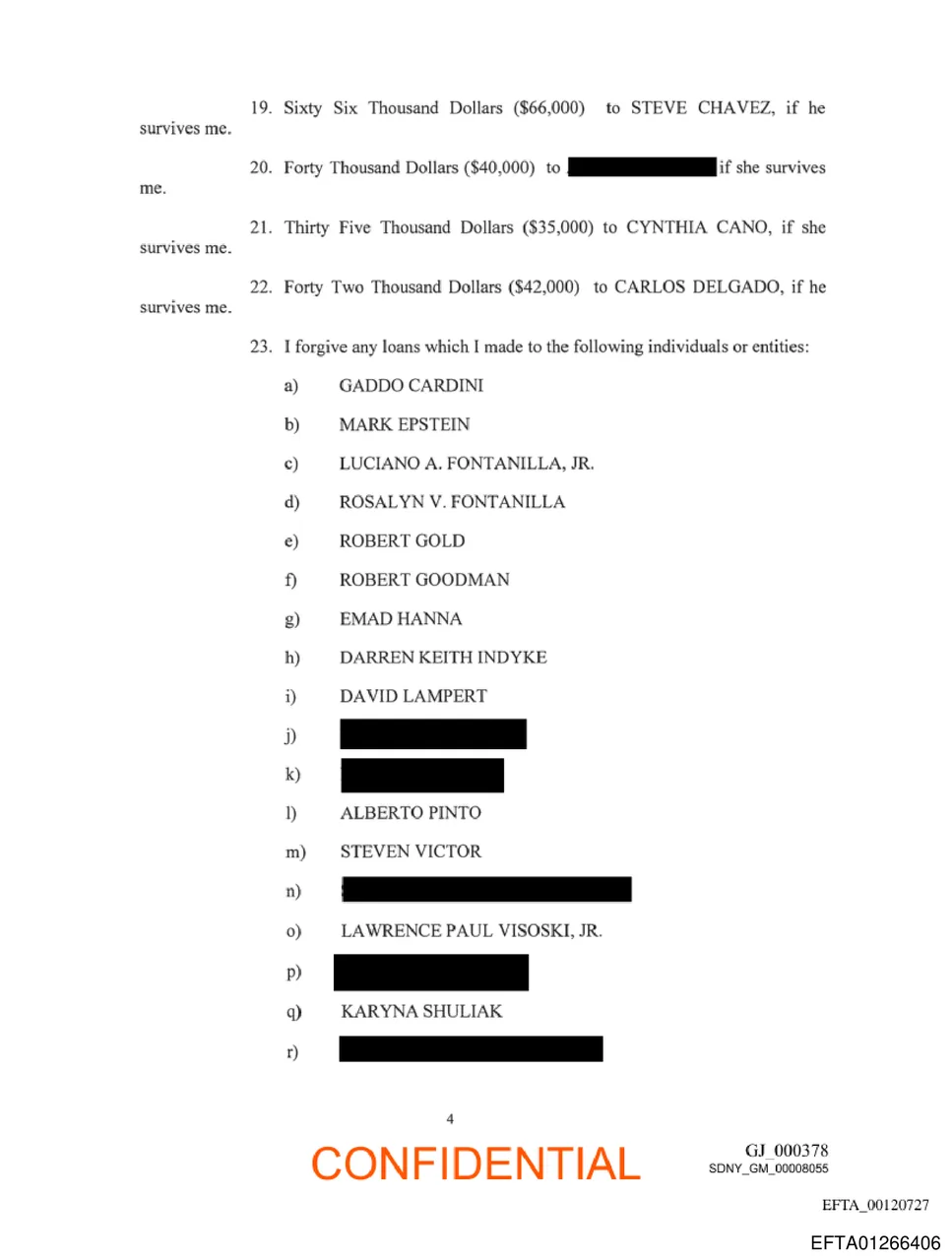 Trust loan forgiveness list including Karyna Shuliak at item q